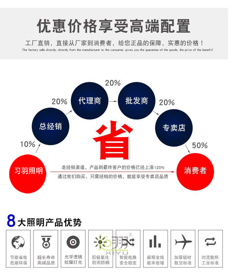 工程款·步道燈