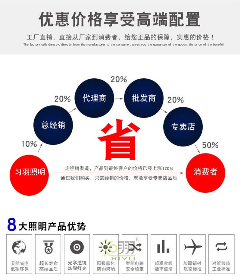 私模系列·帶罩線條燈3241