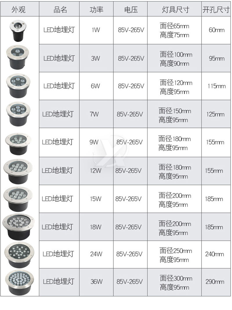 LED地埋燈