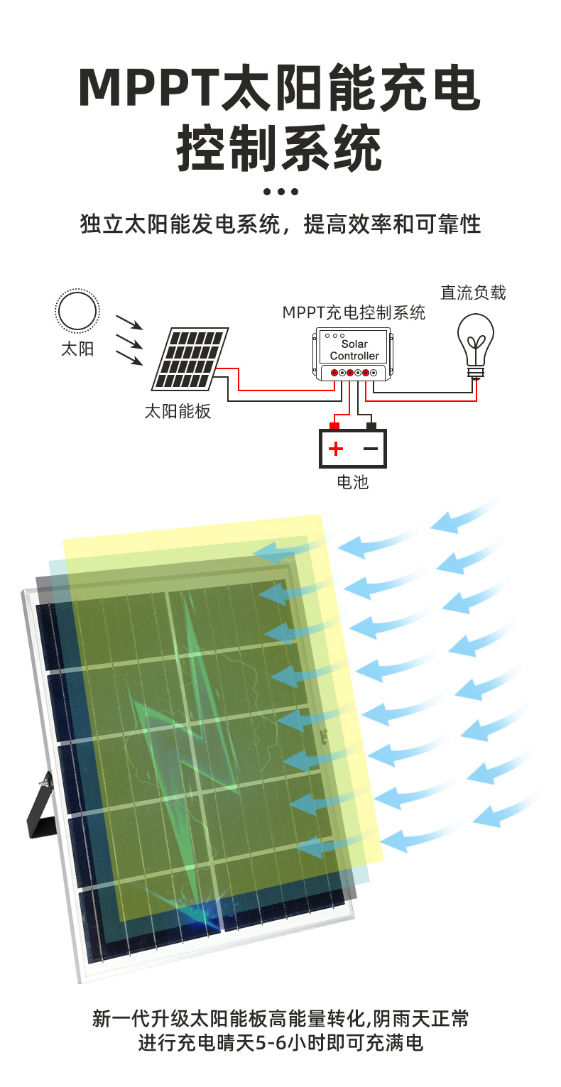 太陽能投光燈